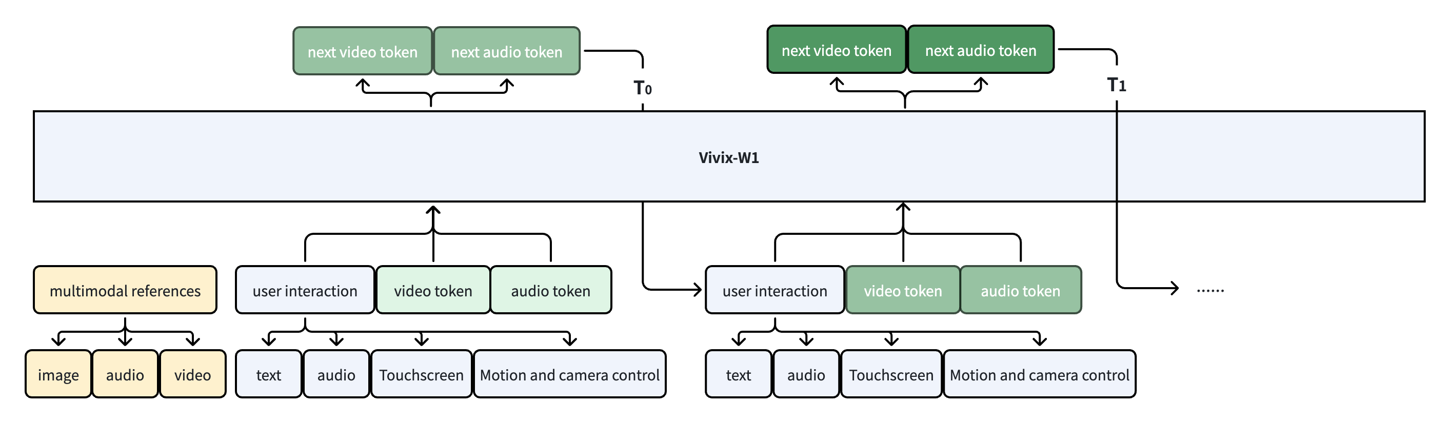 Vivix-W1 架构图